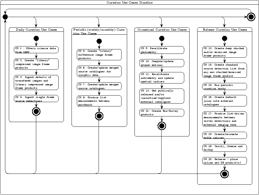 \begin{figure}\centering\includegraphics[width=6.5in]{curation/cutl.ps}
\end{figure}